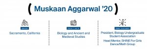 Muskaan Aggarwal Infographic