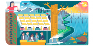 A graphic from the revamped MIT Climate Portal illustrates the section of the website on What Can Be Done About Climate Change.