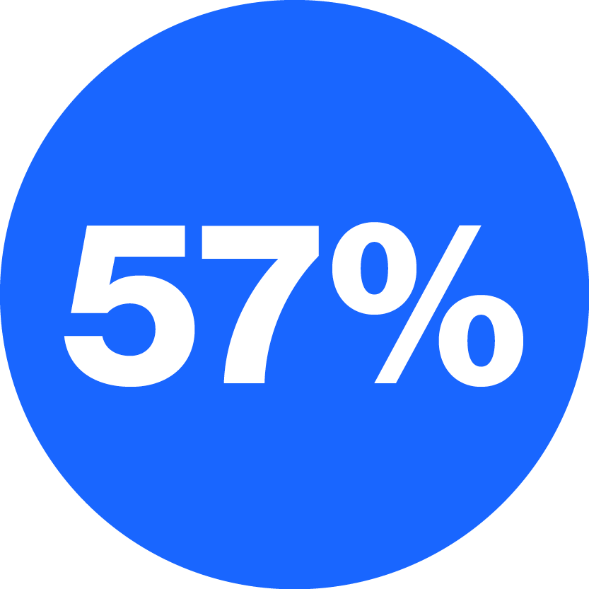 57 percent