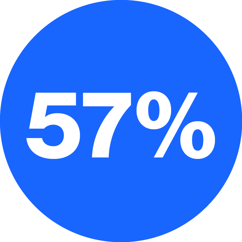 57 percent